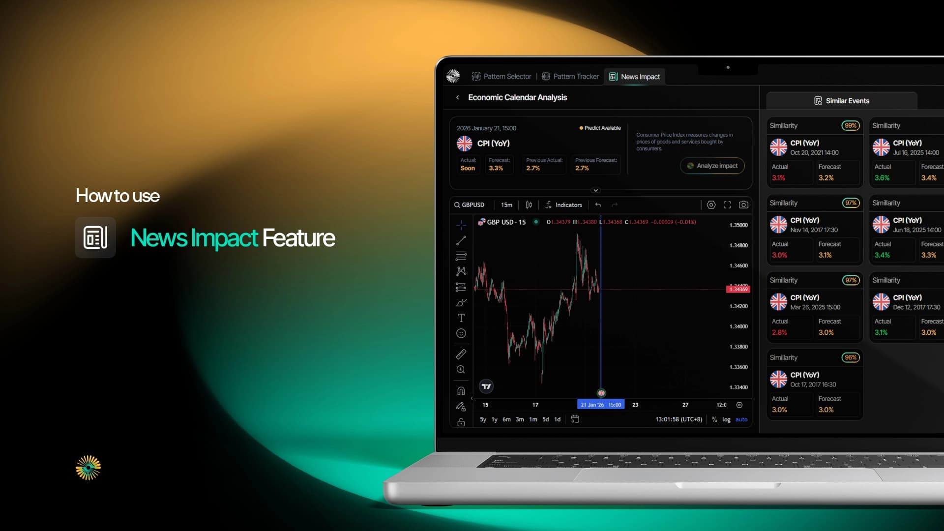 News Impact Feature