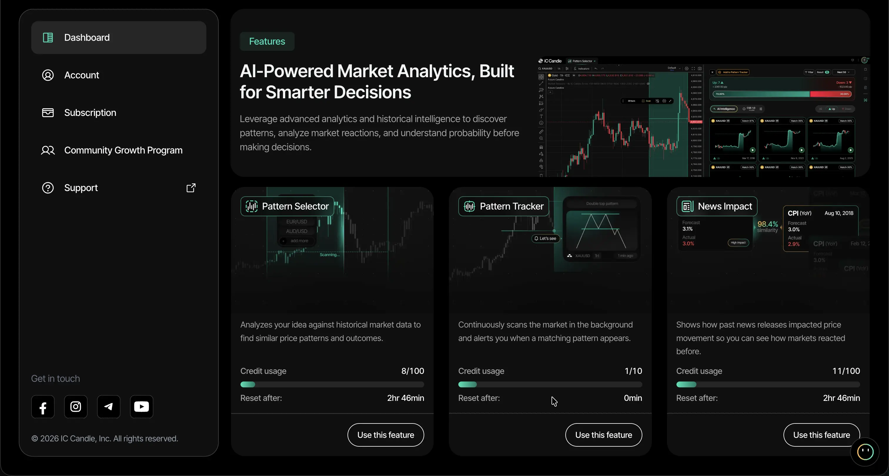 iC Candle dashboard with AI-powered market analytics, pattern tools, and news impact